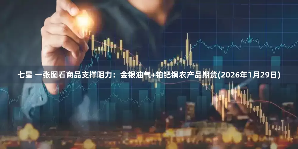 七星 一张图看商品支撑阻力：金银油气+铂钯铜农产品期货(2026年1月29日)