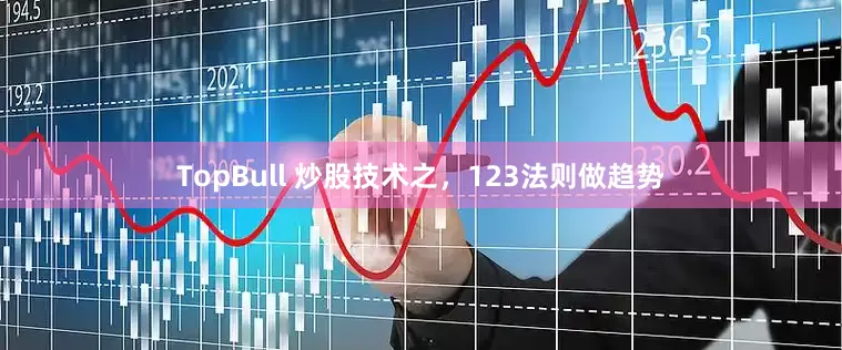 TopBull 炒股技术之，123法则做趋势